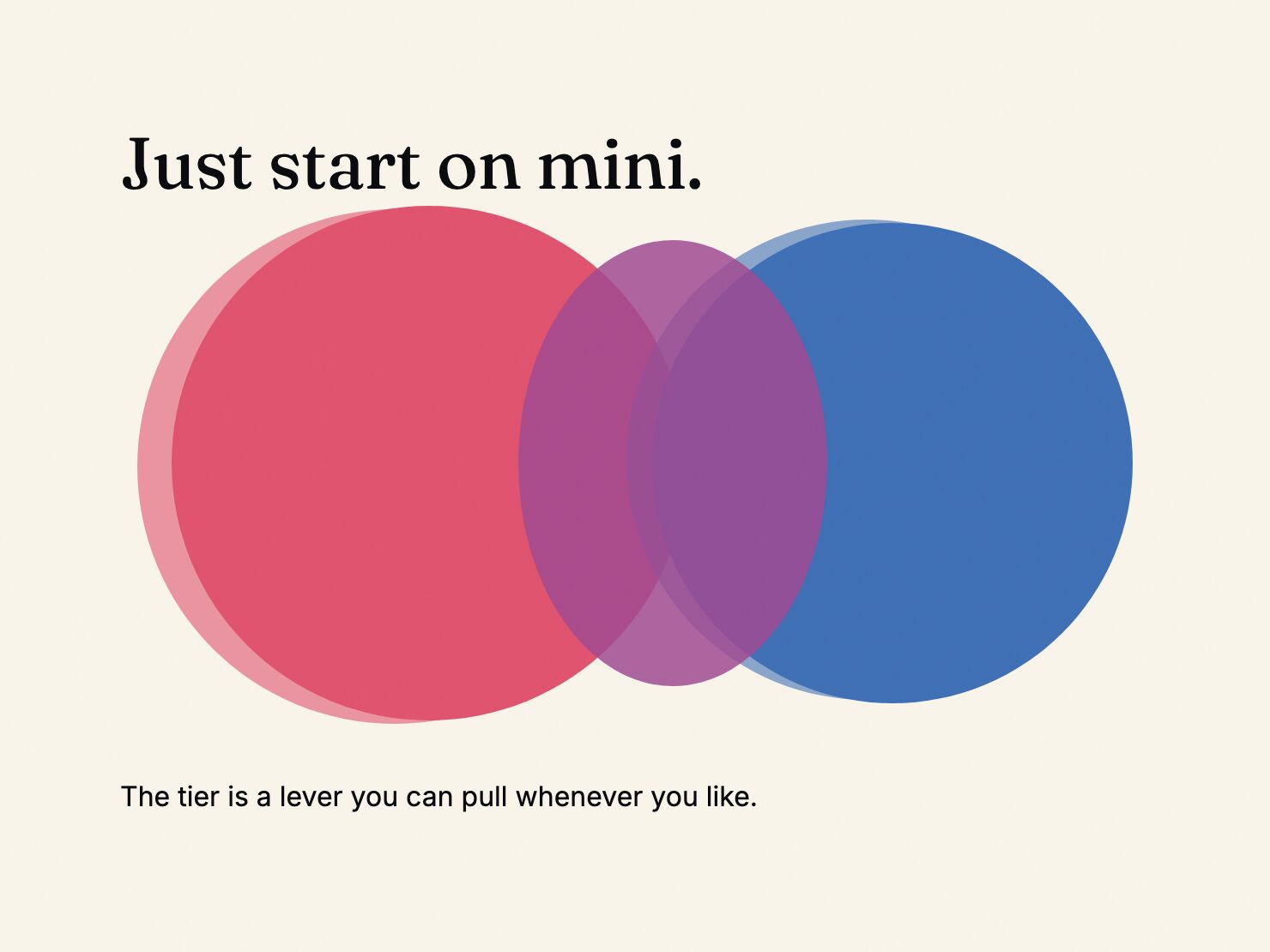 Risograph-style warm print with overlapping pink and blue circles, captioned: just start on mini.